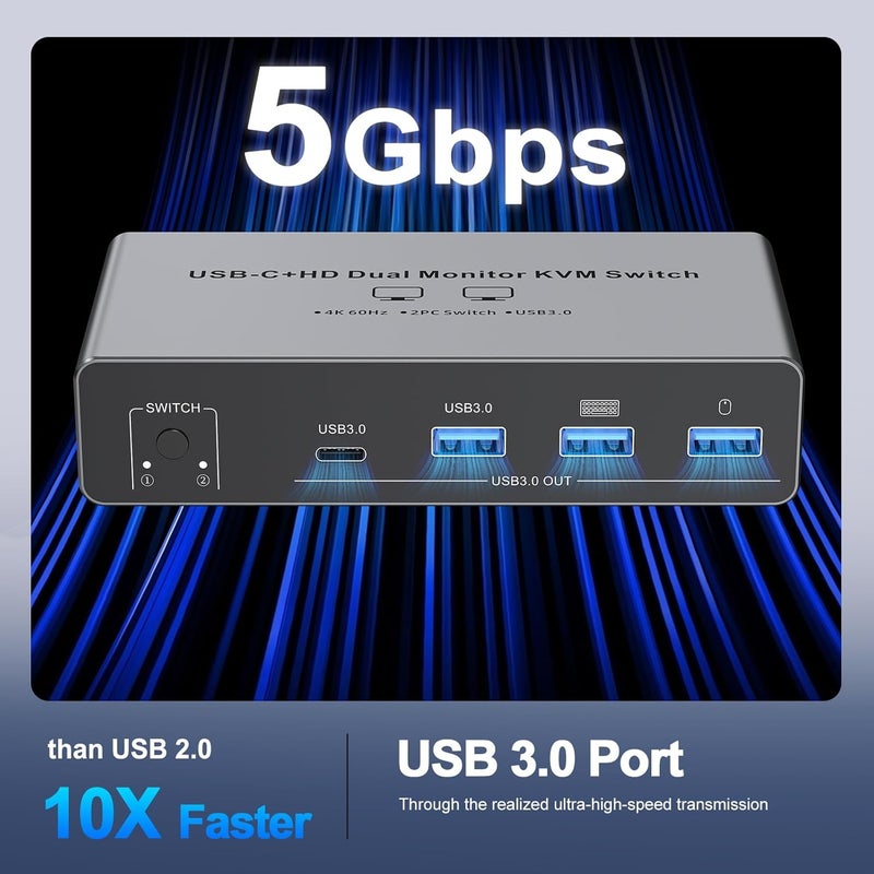 TaiLaiEra USB C HDMI KVM Switch 2 Monitors 2 Computers,4K@60HZ Dual Monitors KVM Switches for 2 PC/Laptops Share Mouse Keyboard and 2 Screens,4 USB3.0 Devices,Support 100W Charging for Laptop EDID Adapative - Image 4